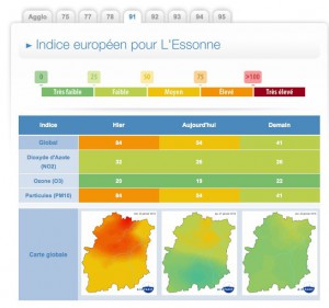 Indice de pollution sur trois jour en Essonne (©Capture d'écran Airparif)