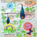 MillyArtborescences